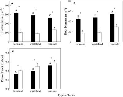 Nitrogen acquisition strategy and its effects on invasiveness of a subtropical invasive plant